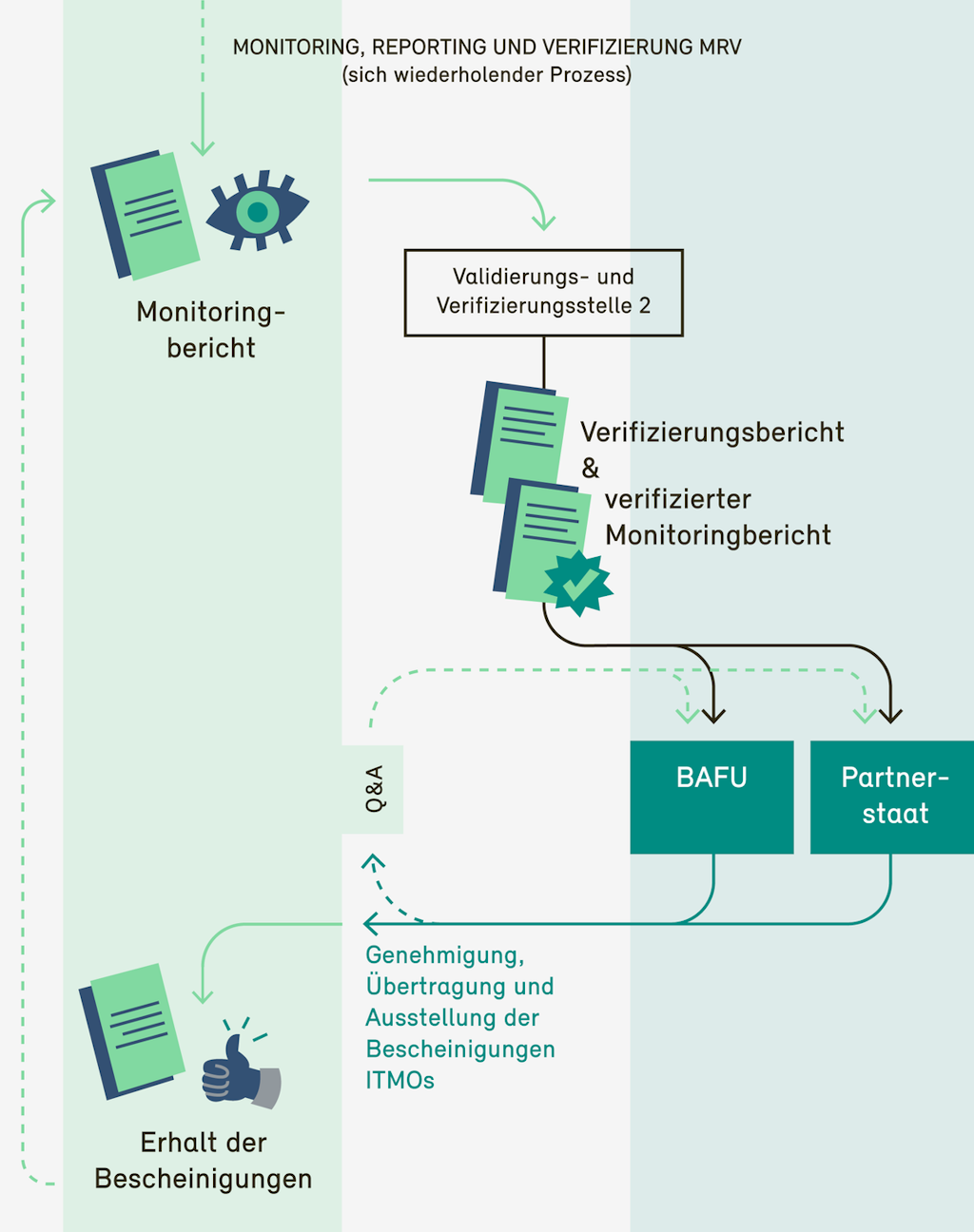 Grafik Gesuchsteller: Abschnitt 3