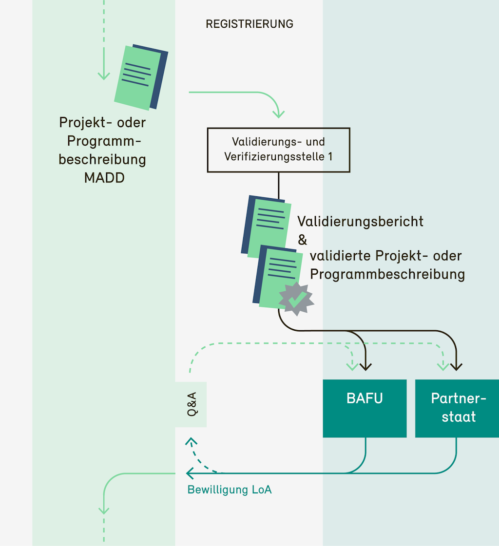 Grafik Gesuchsteller: Abschnitt 2