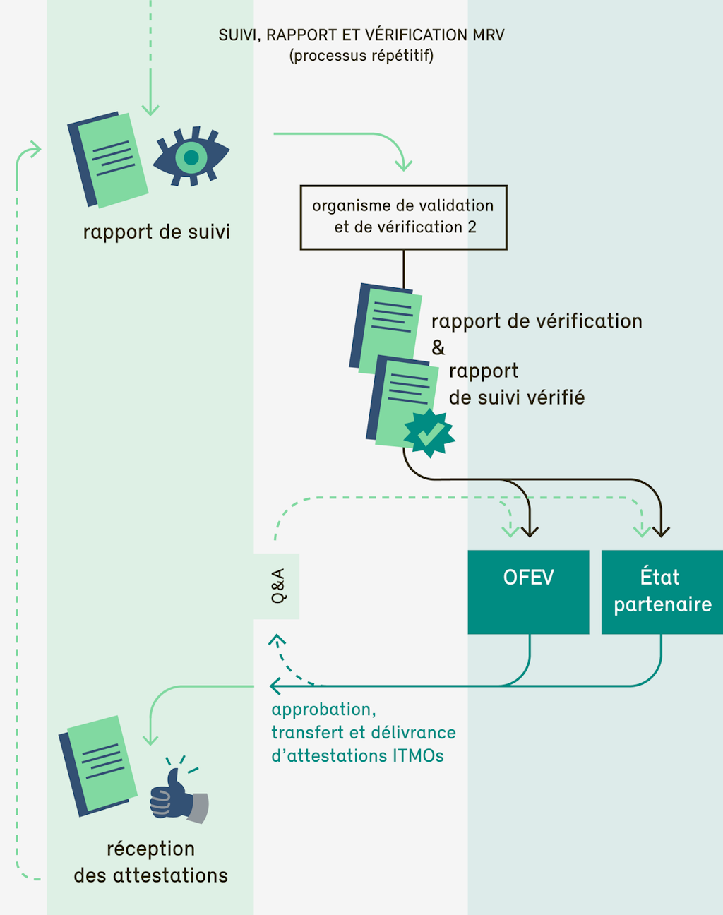 Grafik Gesuchsteller: Abschnitt 3 FR