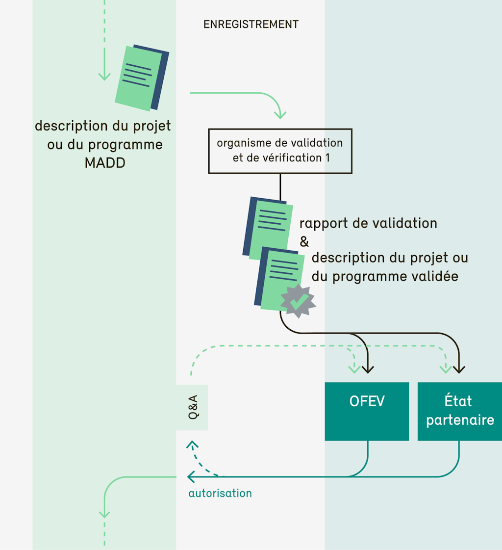Grafik Gesuchsteller: Abschnitt 2 FR