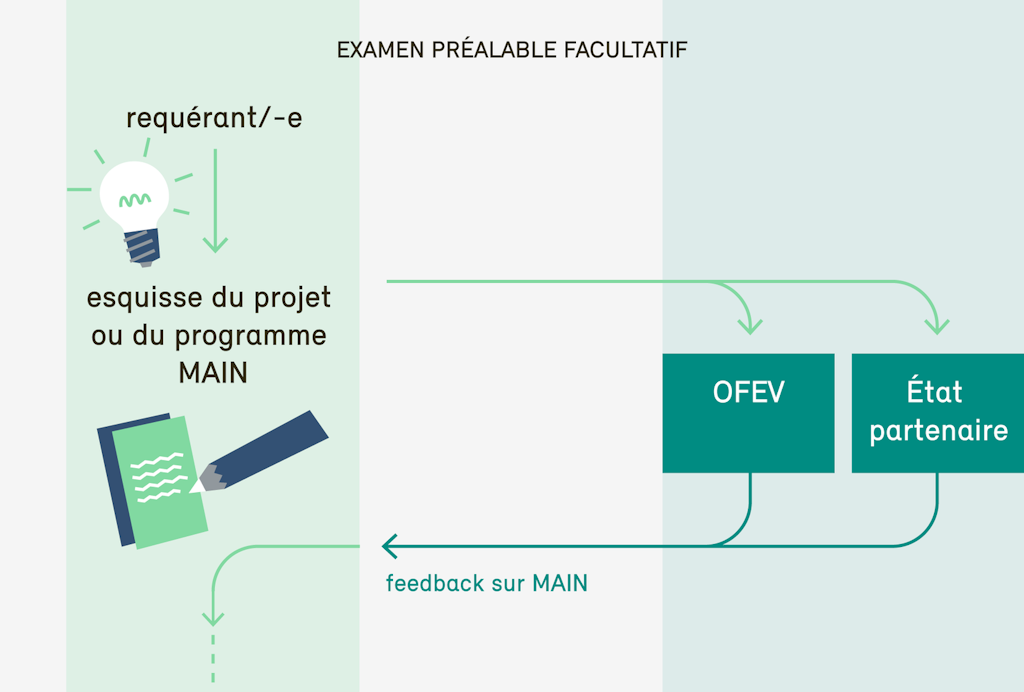 Grafik Gesuchsteller: Abschnitt 1 FR