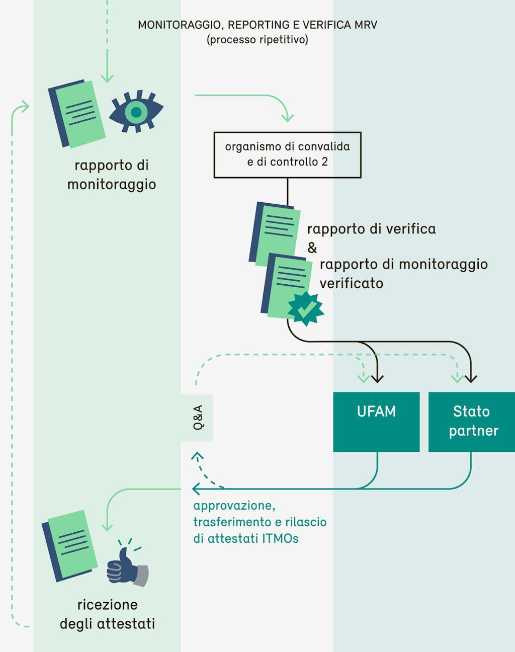 Grafik Gesuchsteller: Abschnitt 3 IT