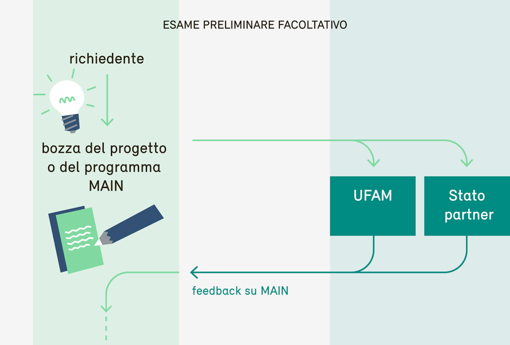 Grafik Gesuchsteller: Abschnitt 1 IT